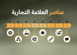 عناصر العلامة التجارية