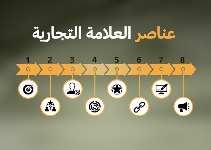 عناصر العلامة التجارية